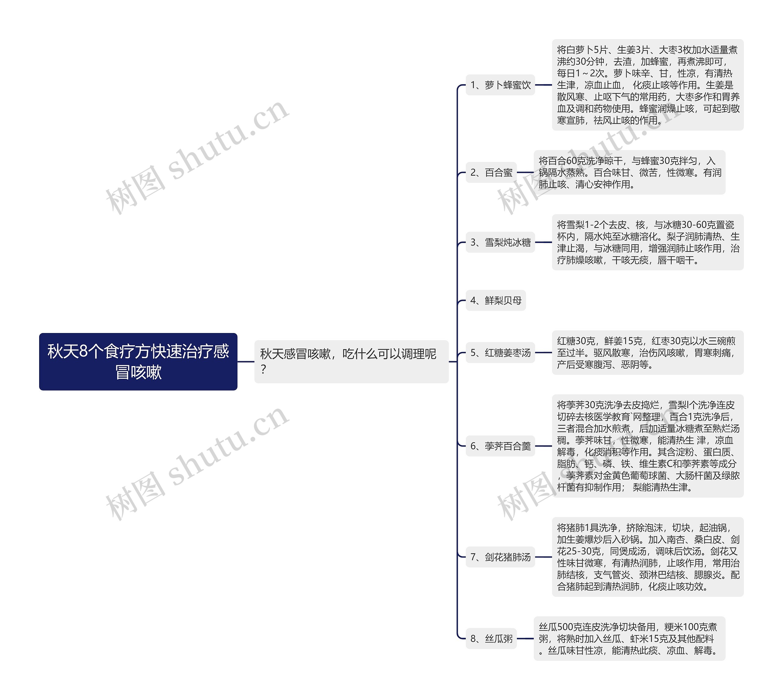 秋天8个食疗方快速治疗感冒咳嗽 秋天8个食疗方快速治疗感冒咳嗽