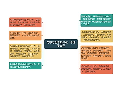 药物毒理学知识点：毒理学分类