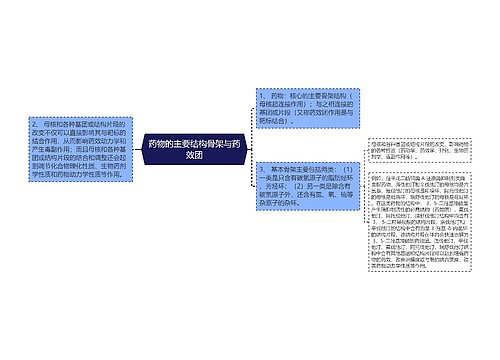 药物的主要结构骨架与药效团