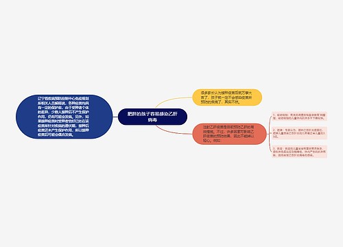 肥胖的孩子容易感染乙肝病毒