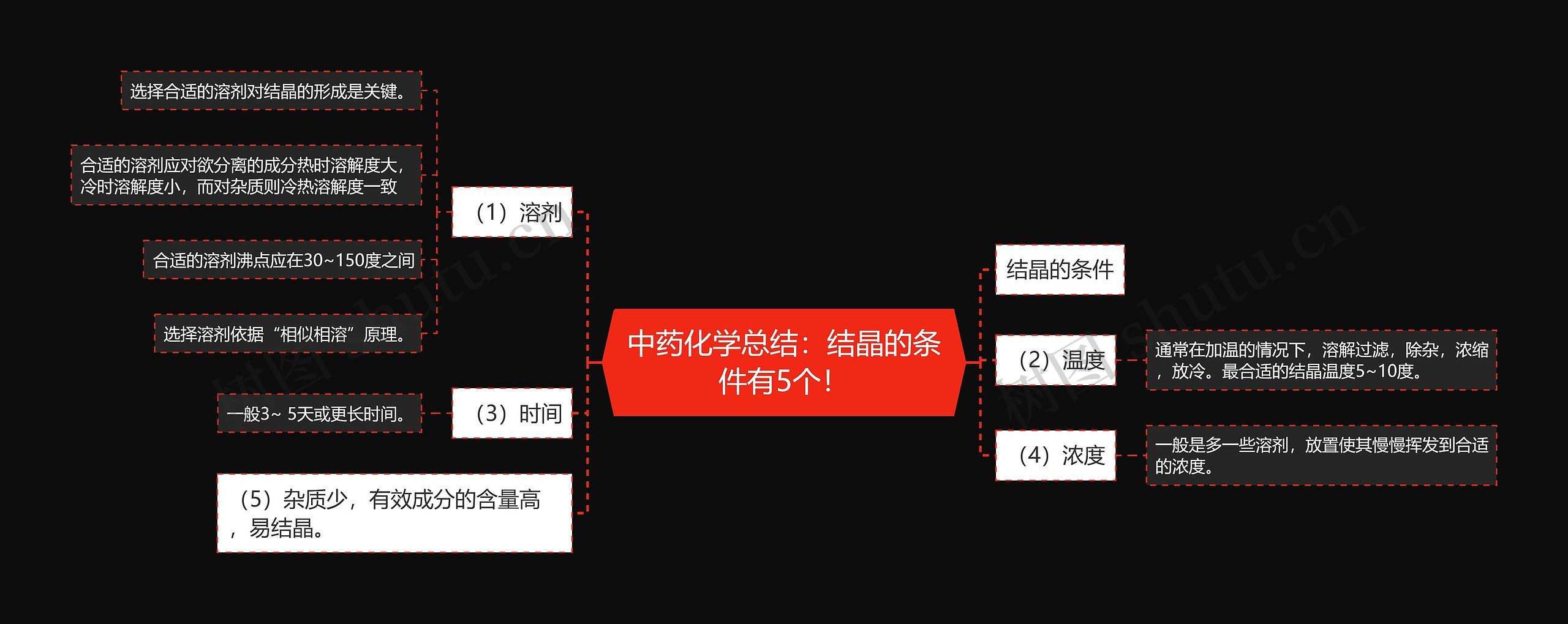 中药化学总结：结晶的条件有5个！