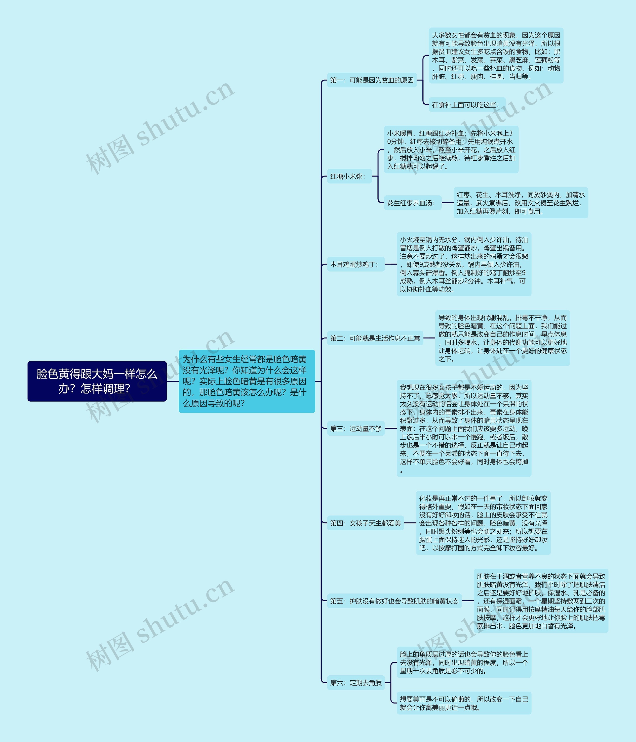 脸色黄得跟大妈一样怎么办?怎样调理? 脸色黄得跟大妈一样怎么办?怎样调理?