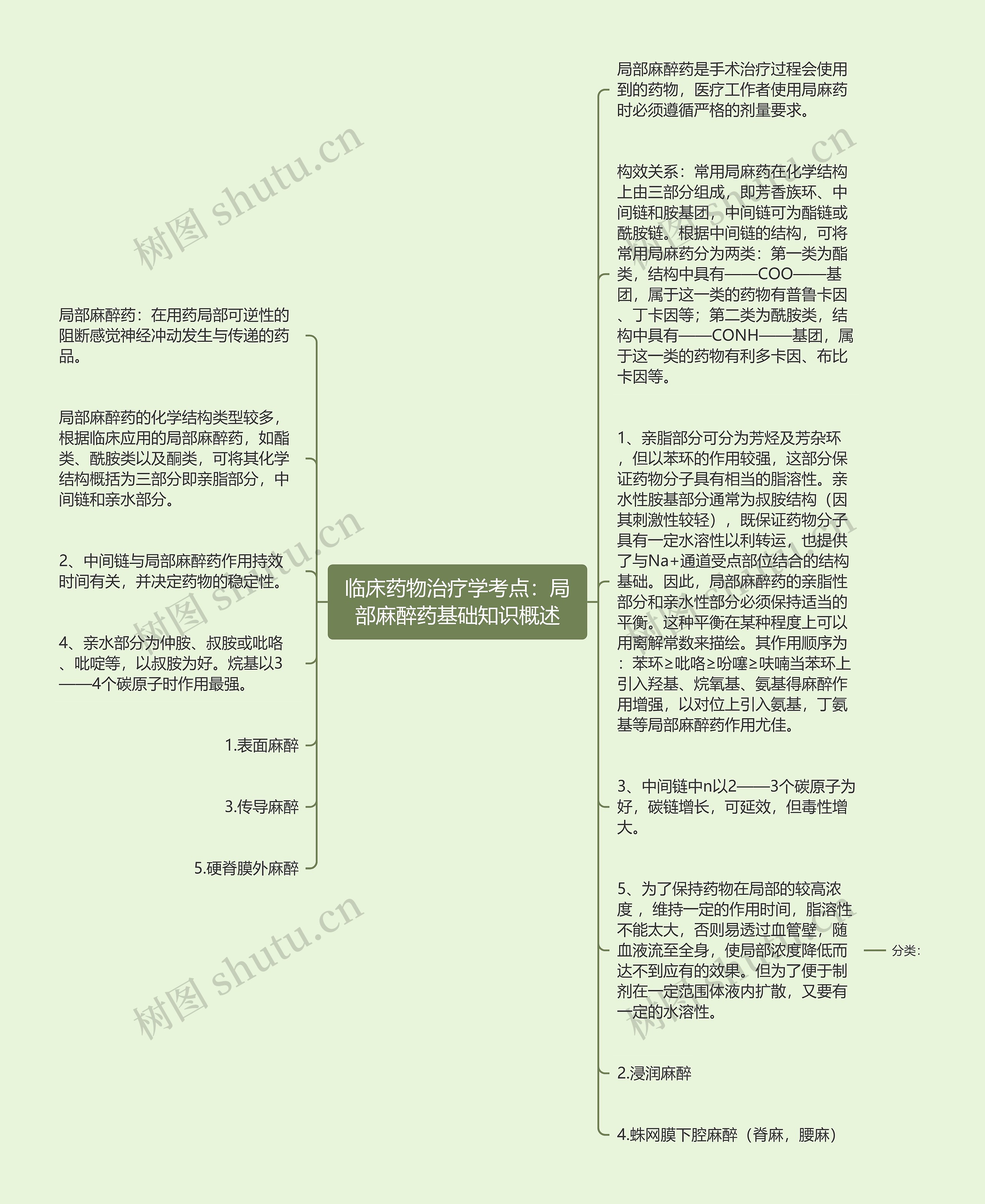 临床药物治疗学考点：局部麻醉药基础知识概述