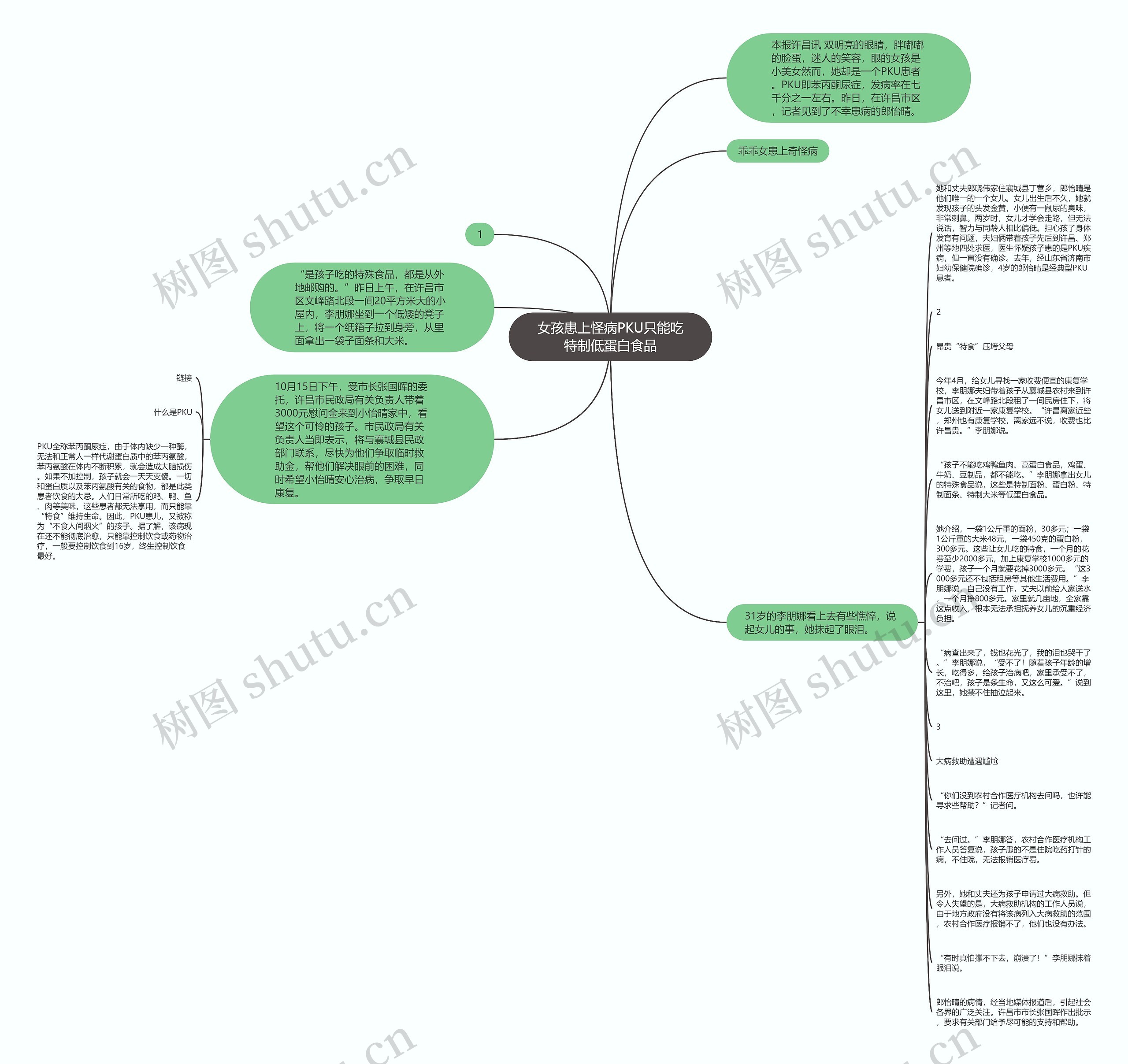 女孩患上怪病PKU只能吃特制低蛋白食品思维导图