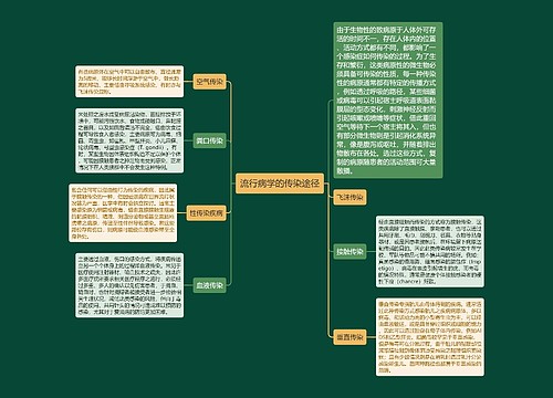 流行病学的传染途径