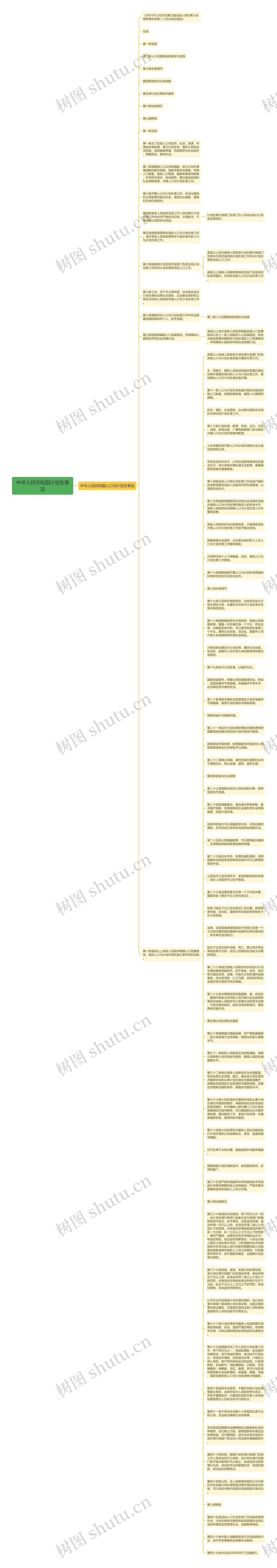 中华人民共和国计划生育法思维导图