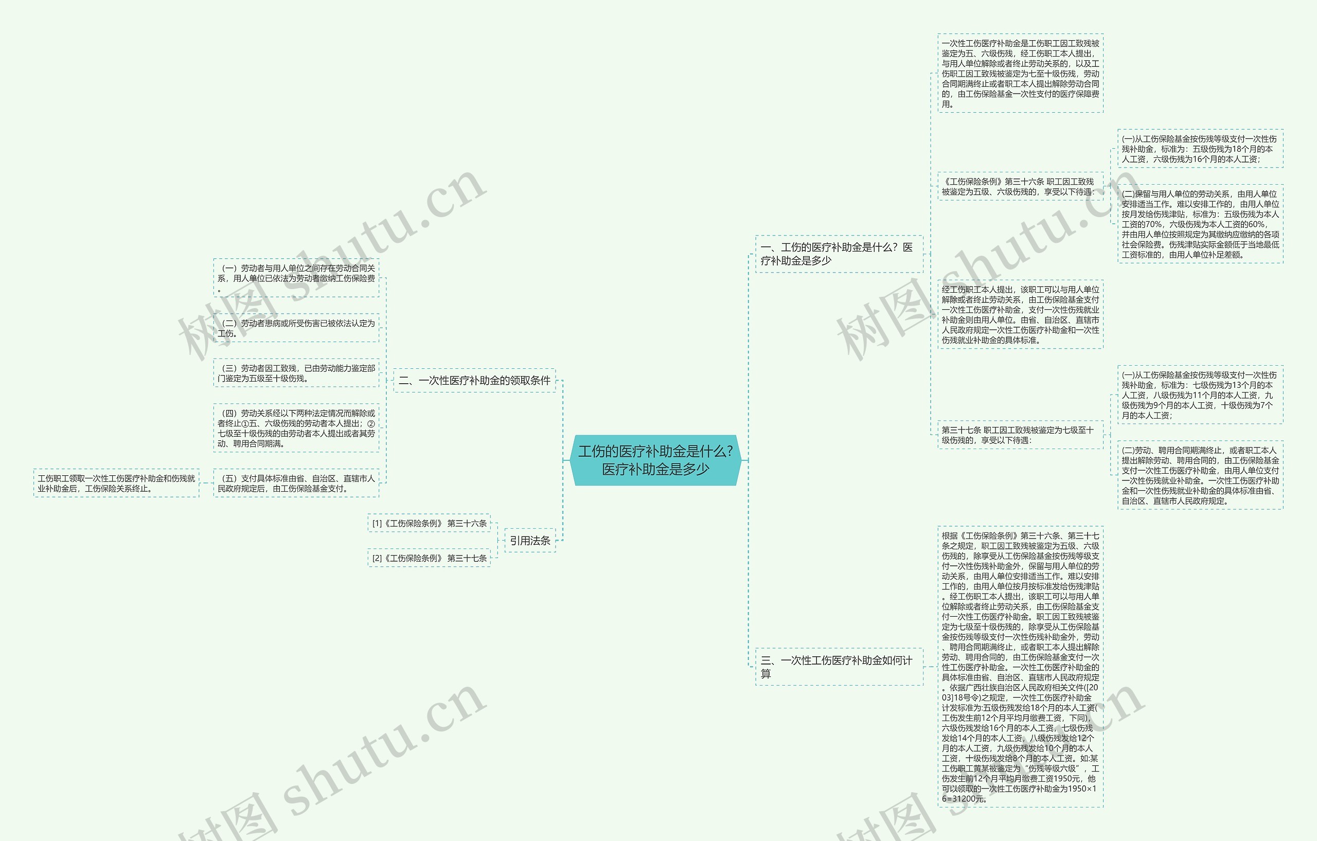 工伤的医疗补助金是什么?医疗补助金是多少