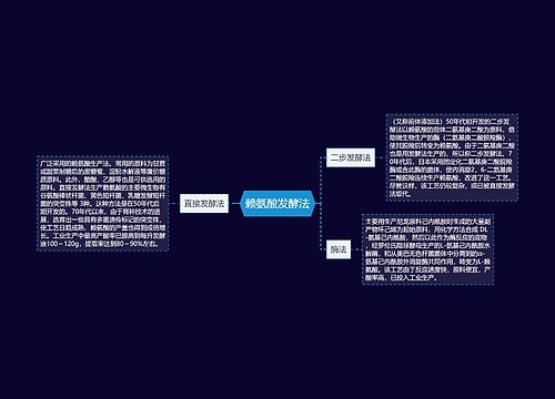 赖氨酸发酵法