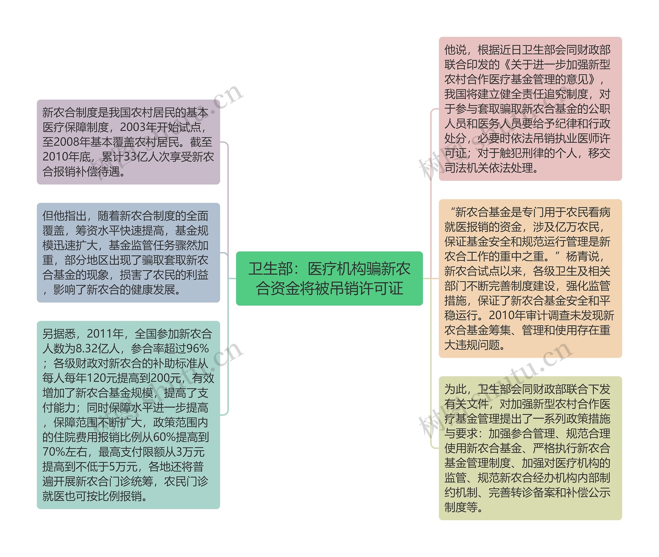 卫生部：医疗机构骗新农合资金将被吊销许可证