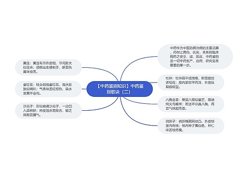 【中药鉴别知识】中药鉴别歌诀（二）