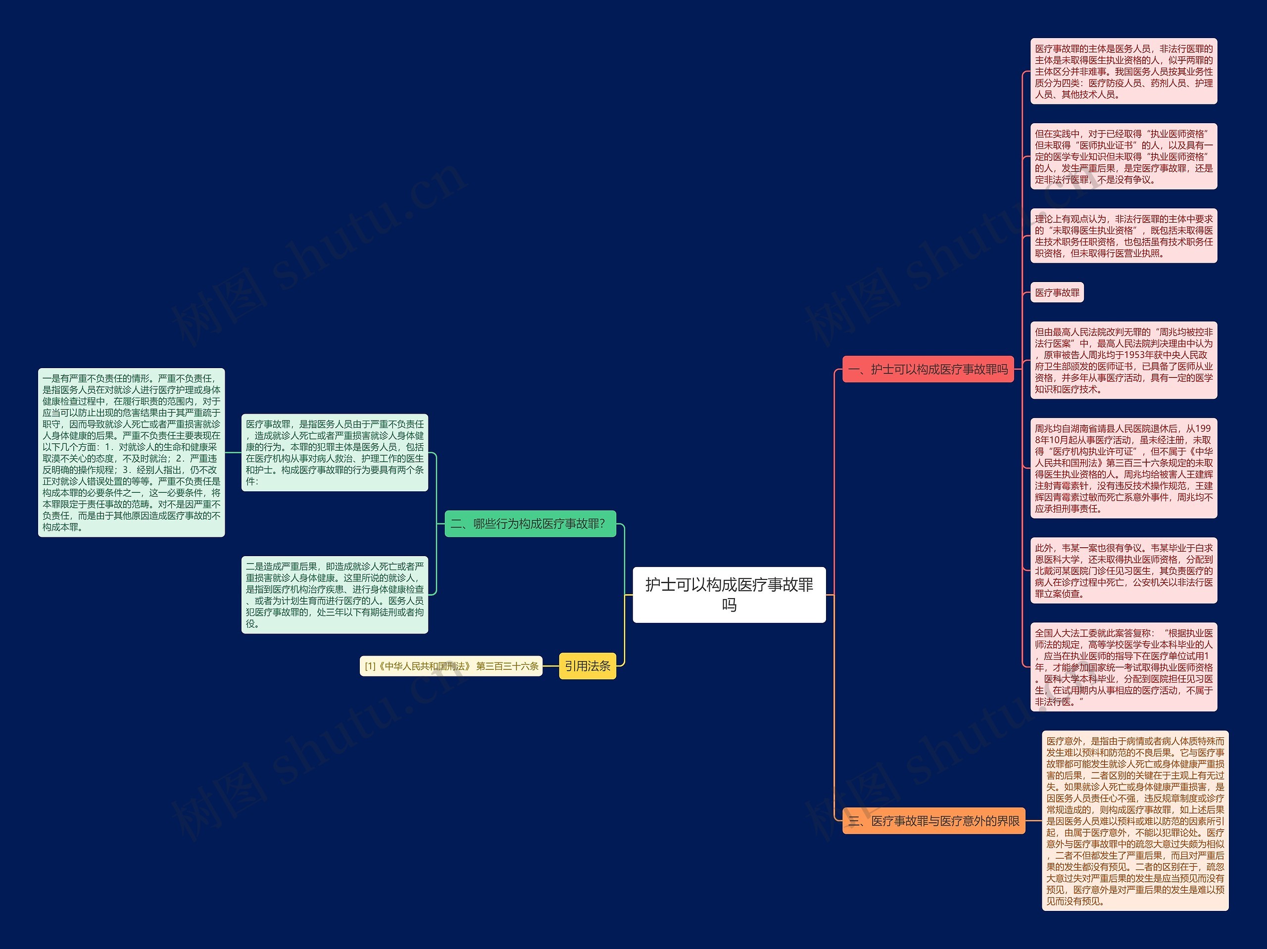 护士可以构成医疗事故罪吗思维导图