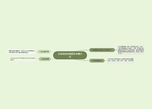 尖锐湿疣的病因及传播方式