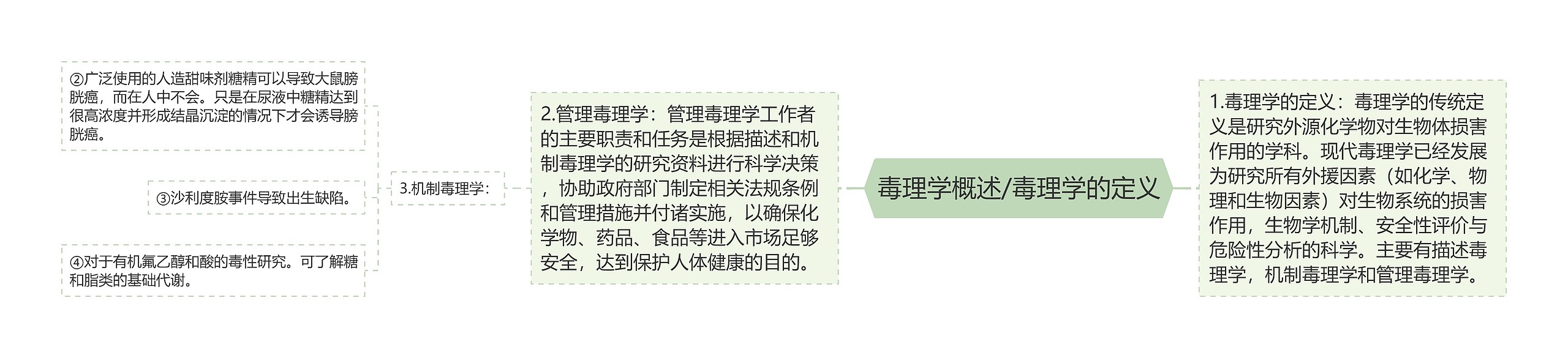 毒理学概述/毒理学的定义