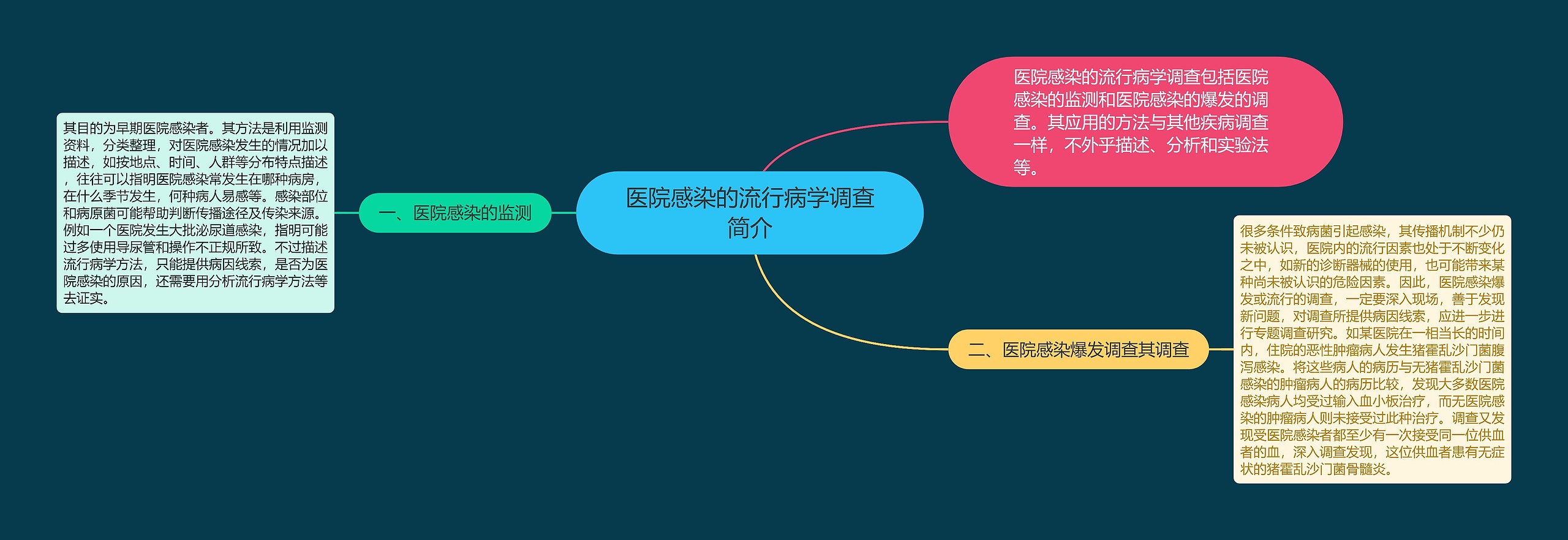 医院感染的流行病学调查简介