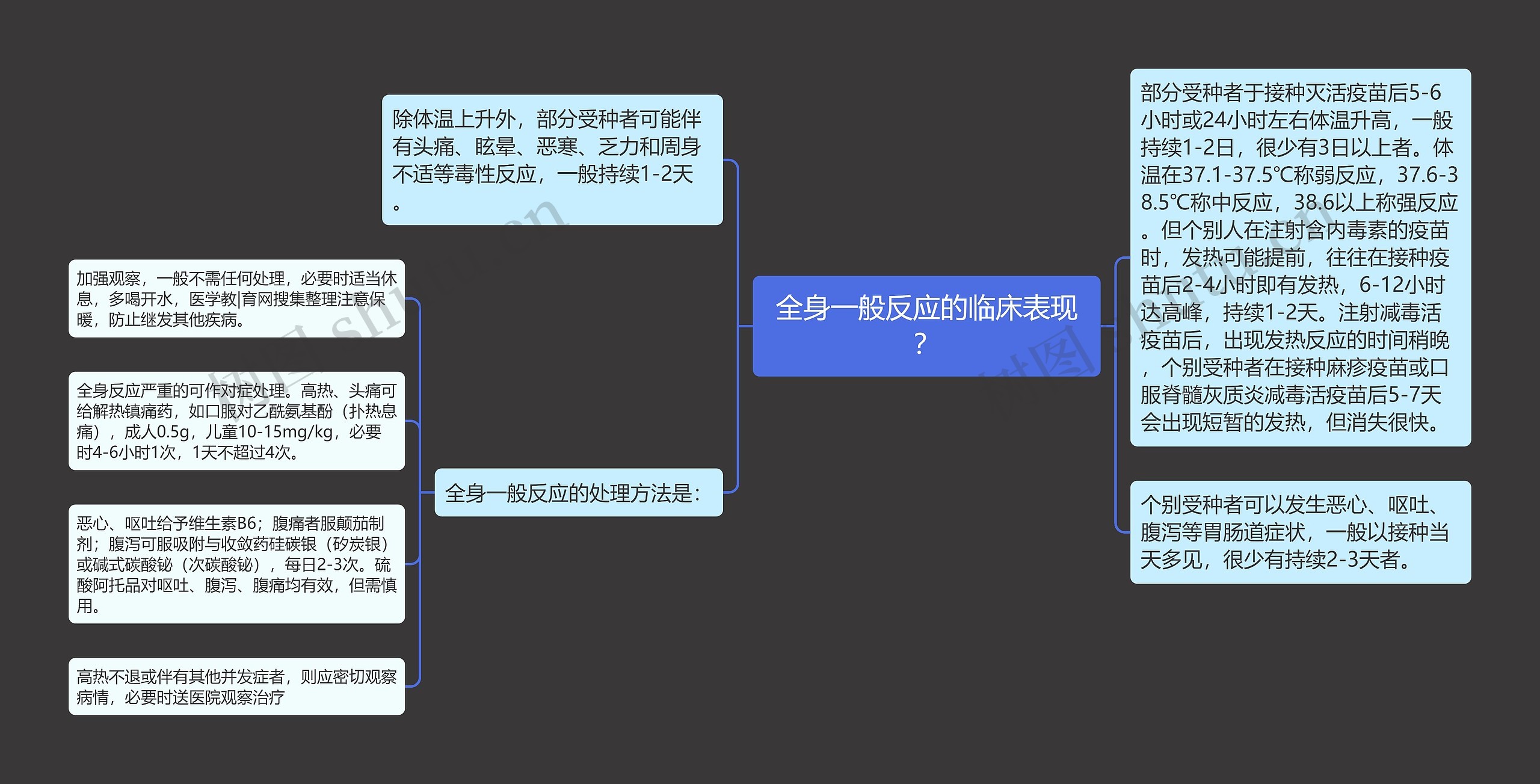 全身一般反应的临床表现？思维导图