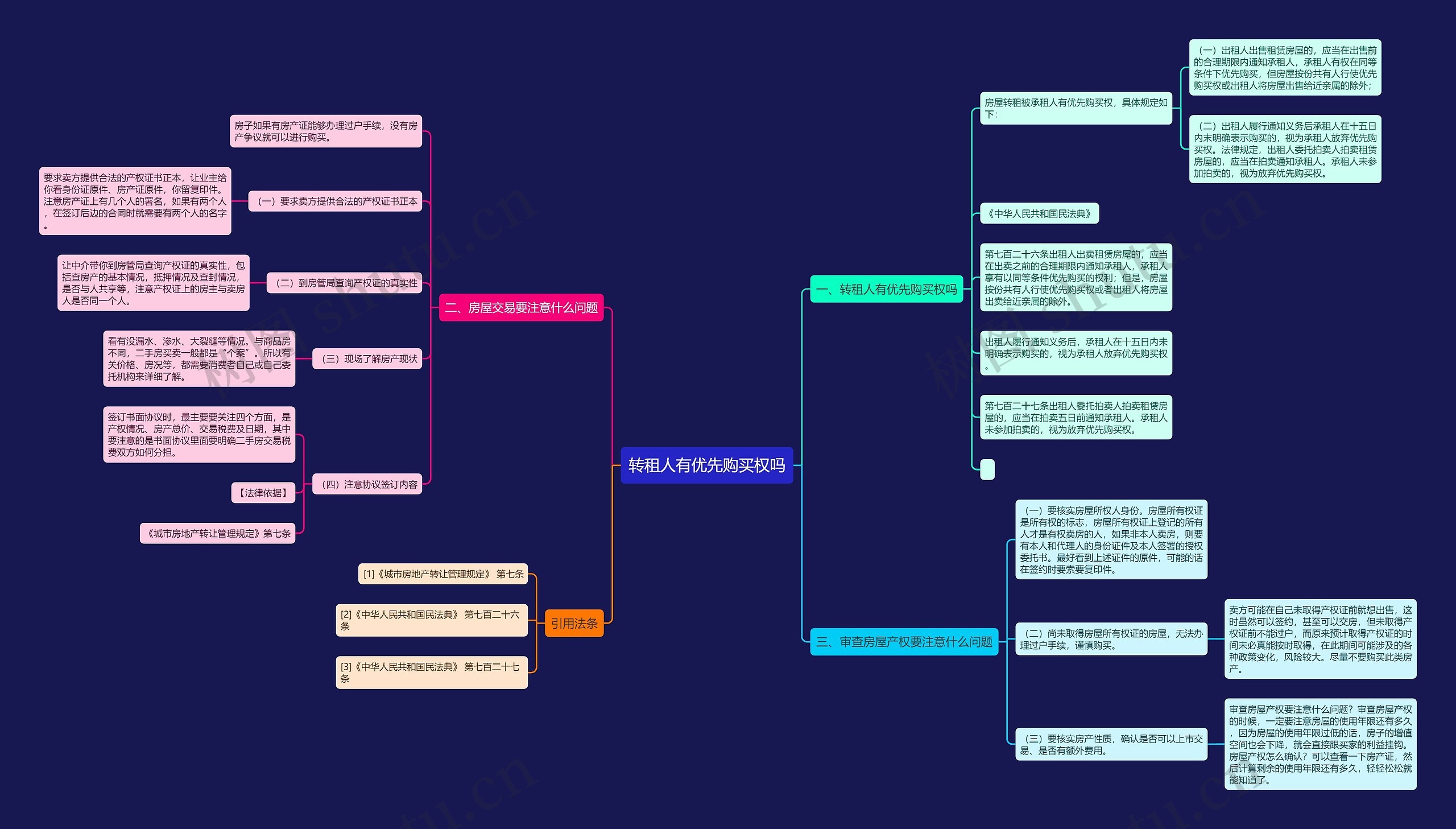 转租人有优先购买权吗 转租人有优先购买权吗