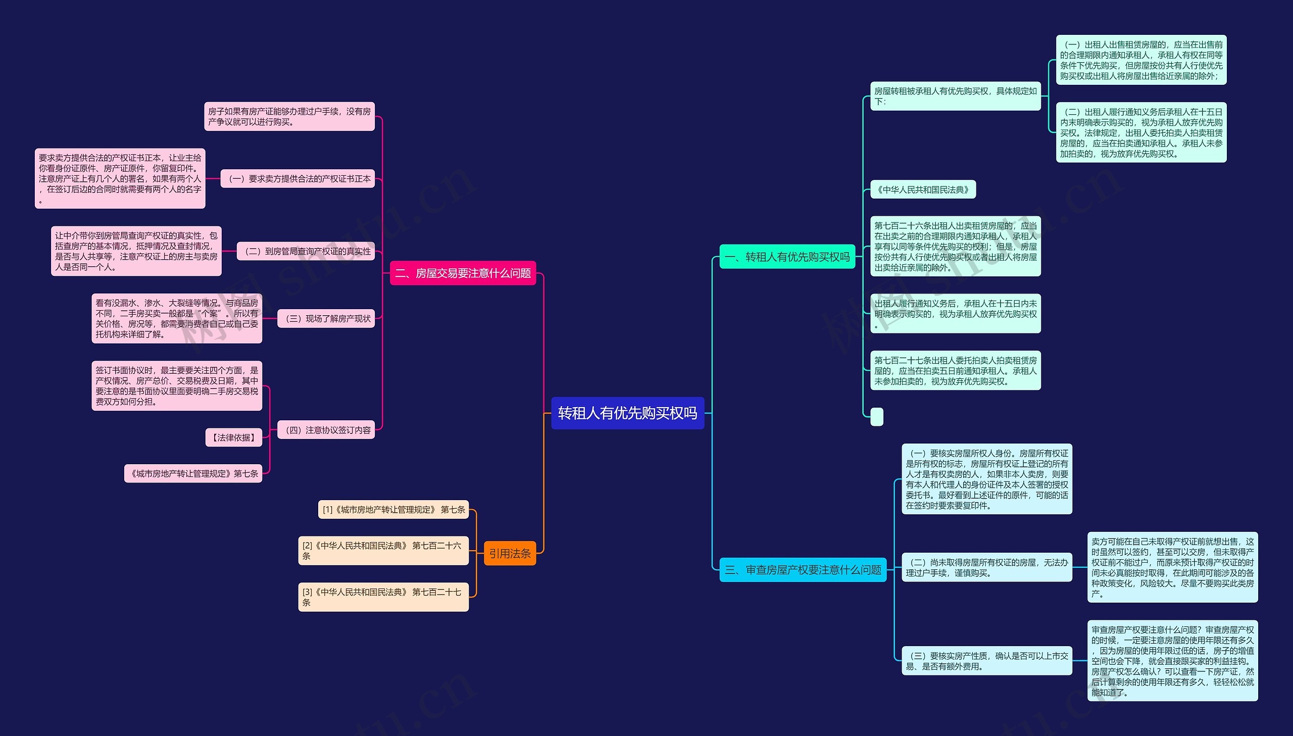 转租人有优先购买权吗思维导图