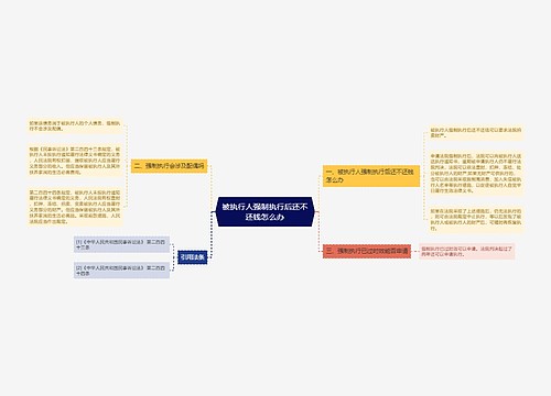 被执行人强制执行后还不还钱怎么办