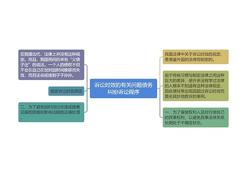 诉讼时效的有关问题债务纠纷诉讼程序