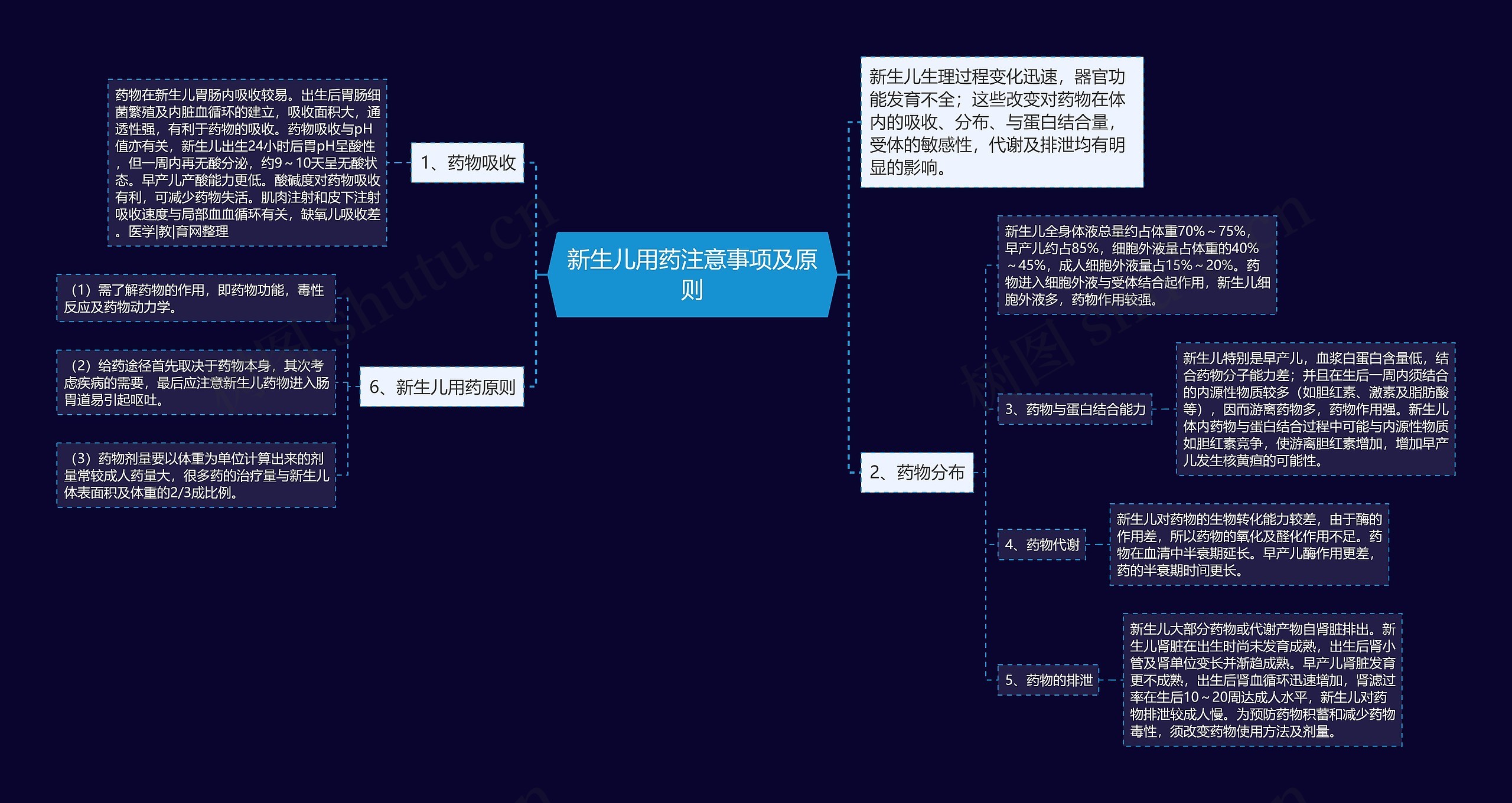 新生儿用药注意事项及原则 新生儿用药注意事项及原则