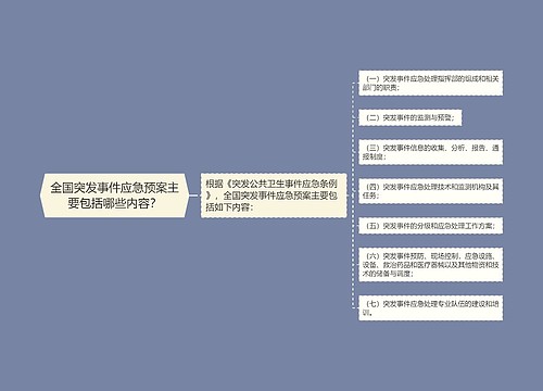 全国突发事件应急预案主要包括哪些内容？