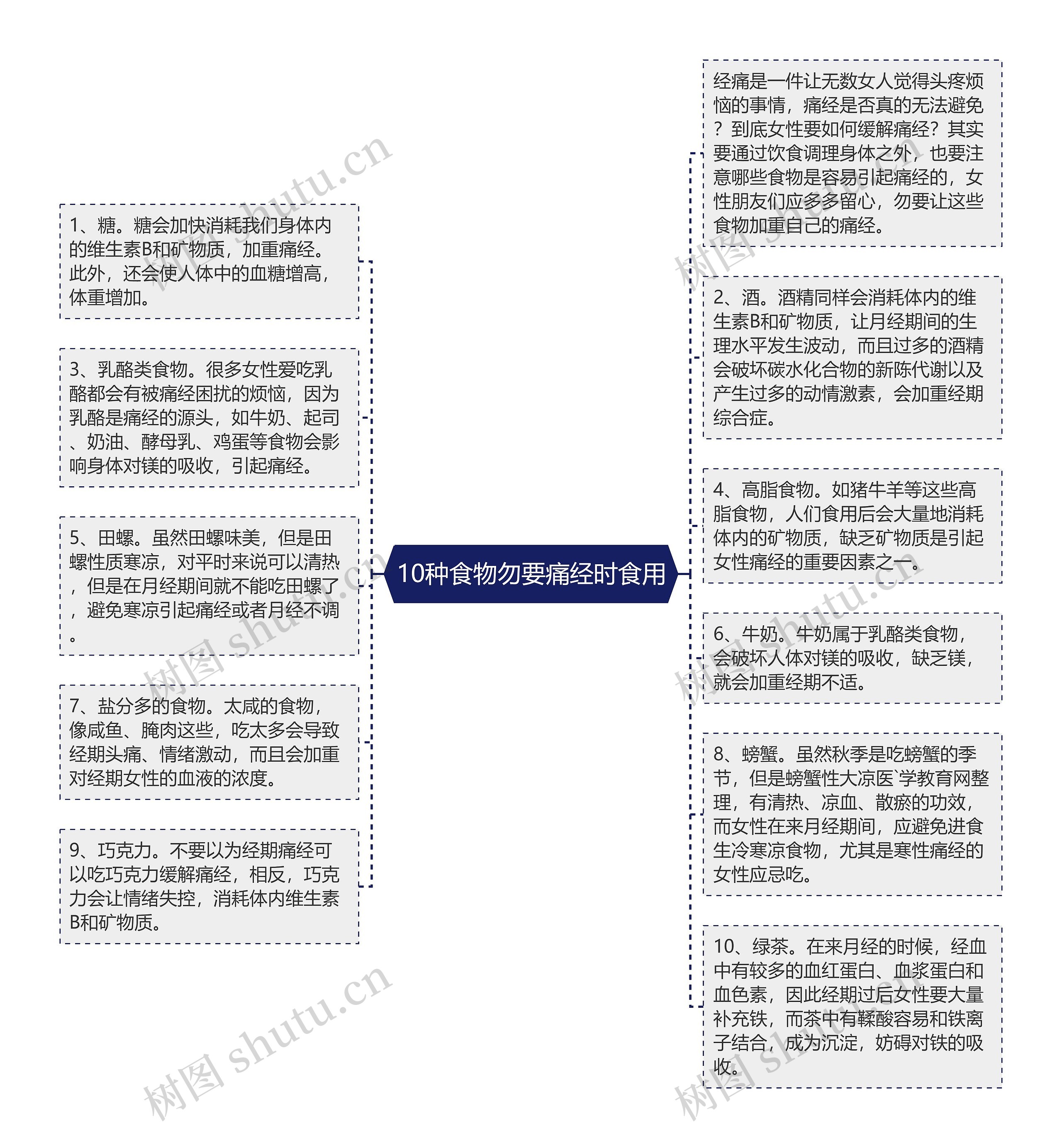 10种食物勿要痛经时食用思维导图