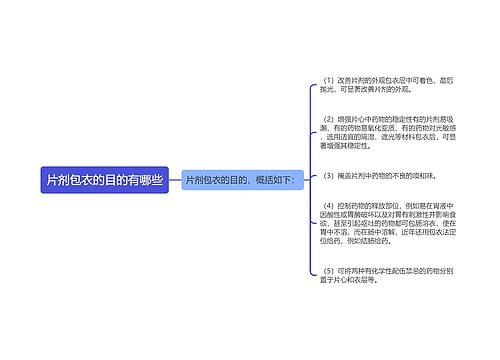 片剂包衣的目的有哪些