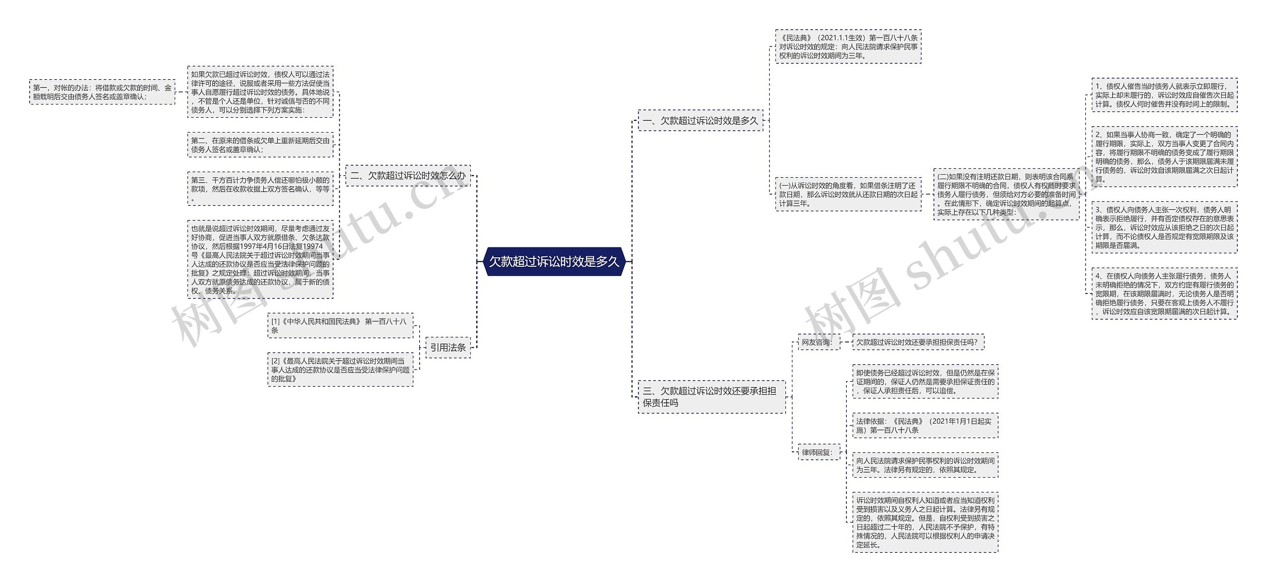 欠款超过诉讼时效是多久思维导图