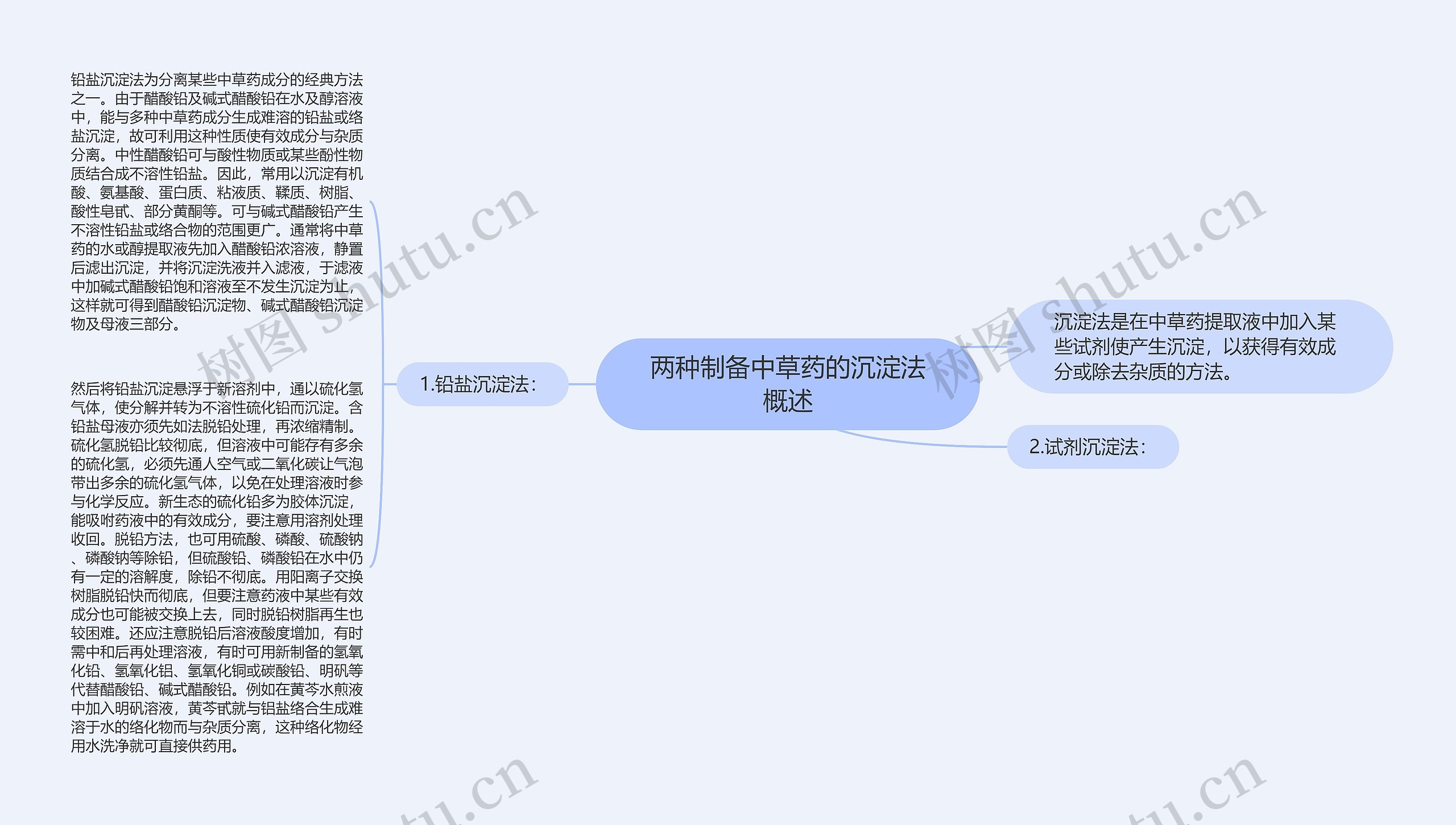 两种制备中草药的沉淀法概述