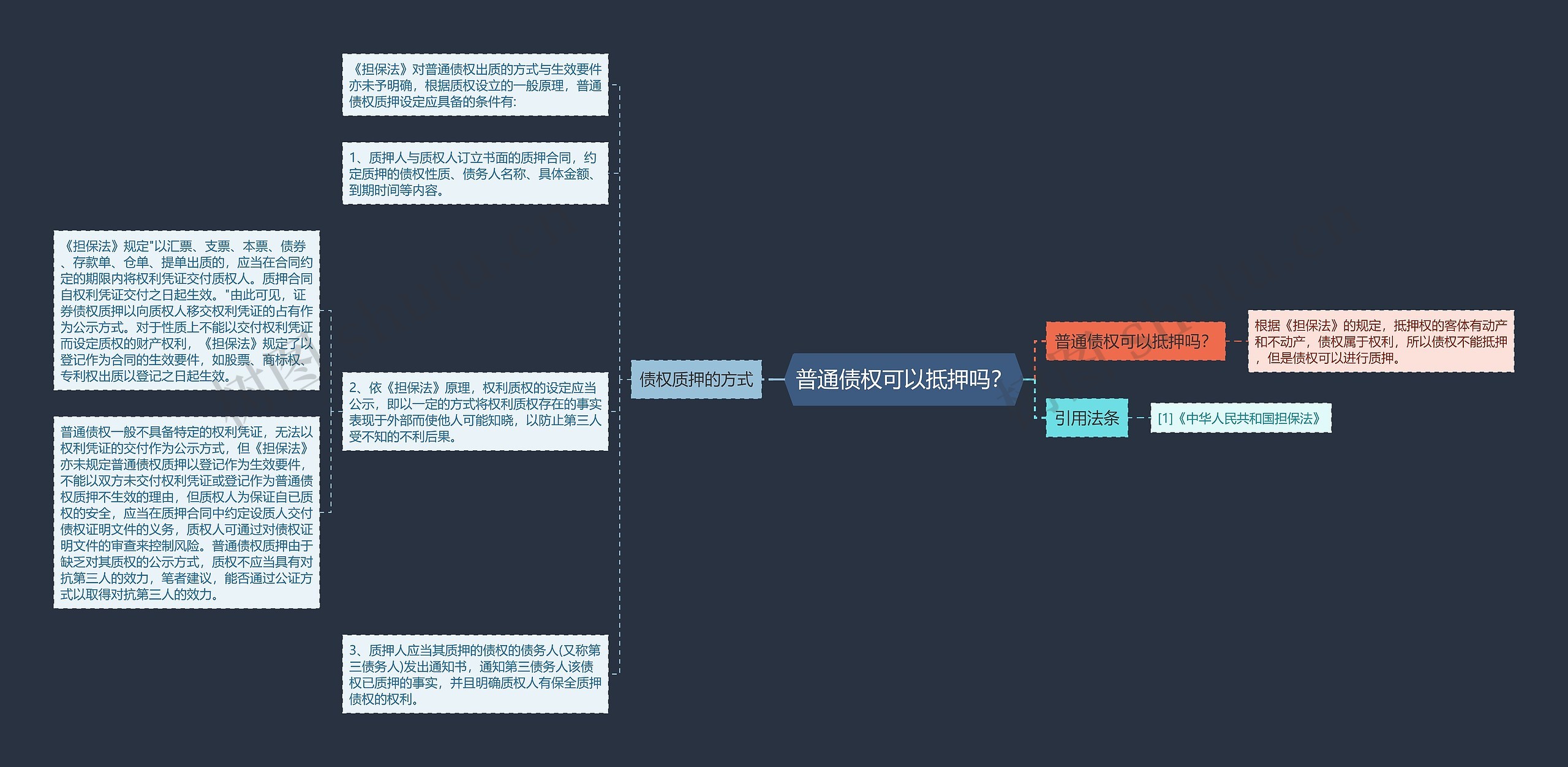 普通债权可以抵押吗？思维导图