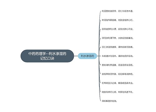 中药药理学--利水渗湿药记忆口诀