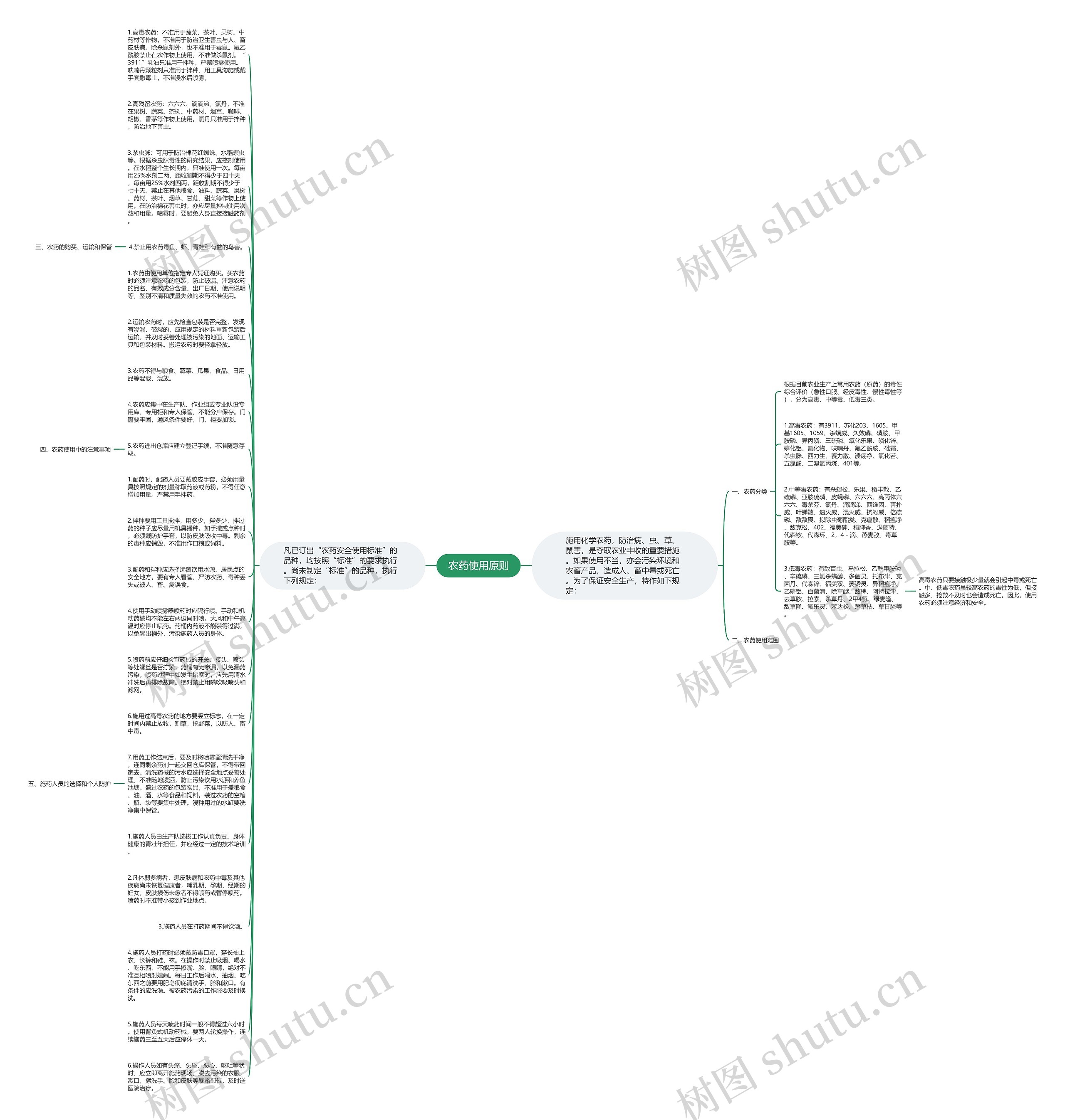 农药使用原则思维导图