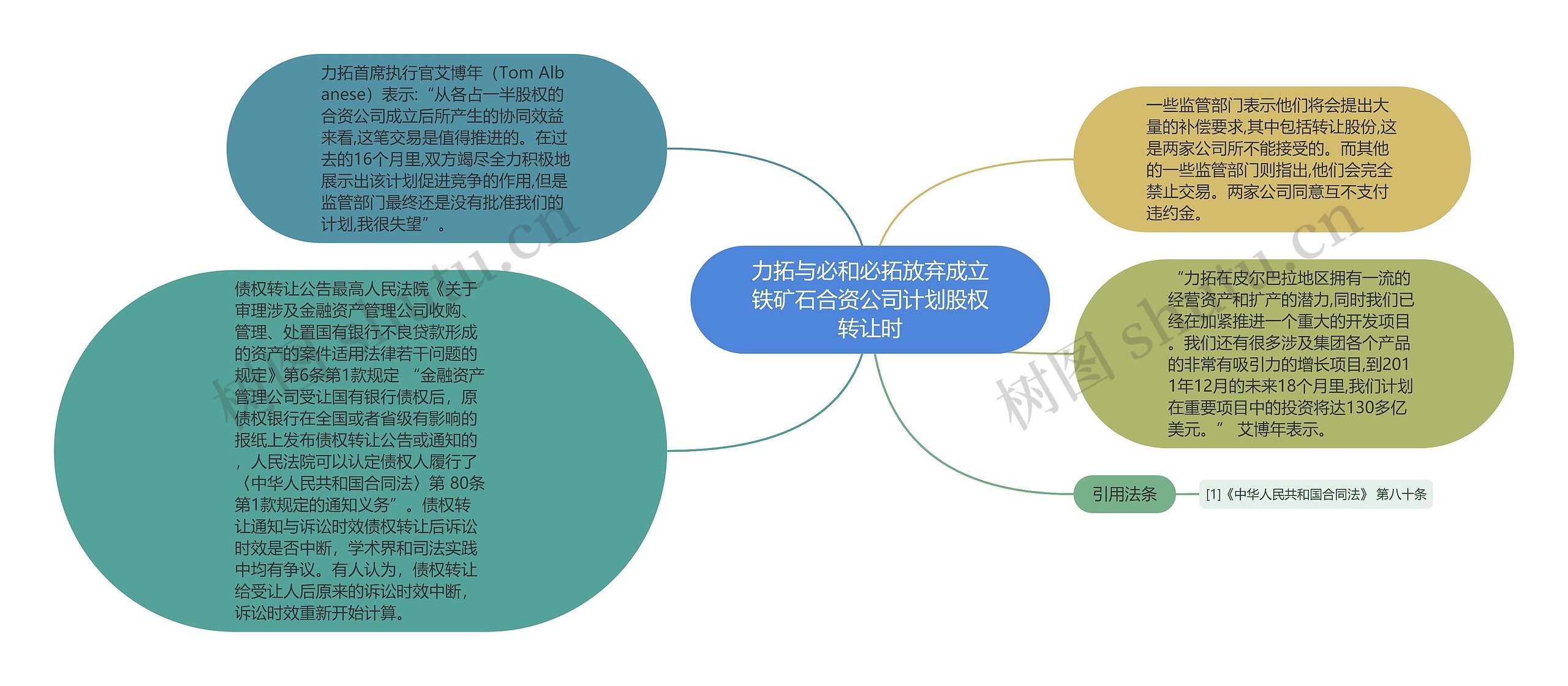 力拓与必和必拓放弃成立铁矿石合资公司计划股权转让时