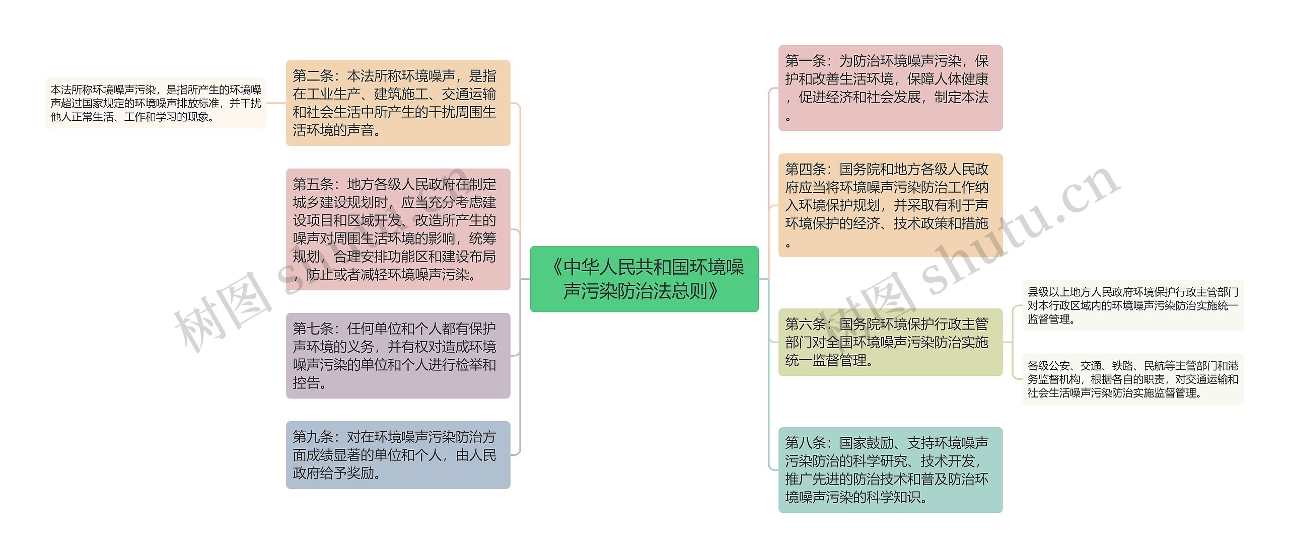 《中华人民共和国环境噪声污染防治法总则》