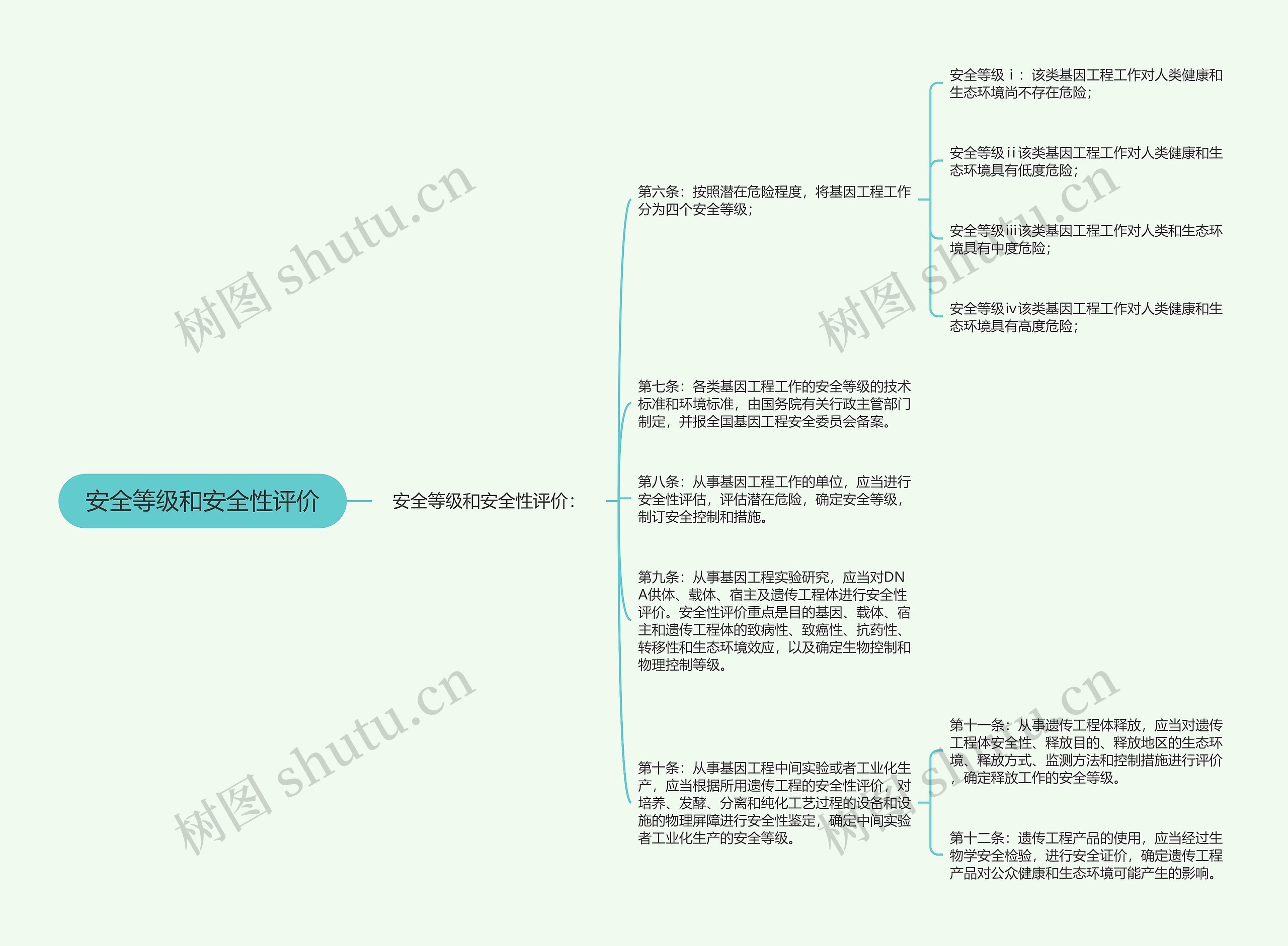 安全等级和安全性评价