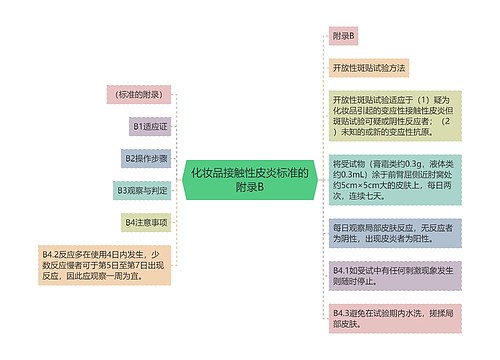 化妆品接触性皮炎标准的附录B