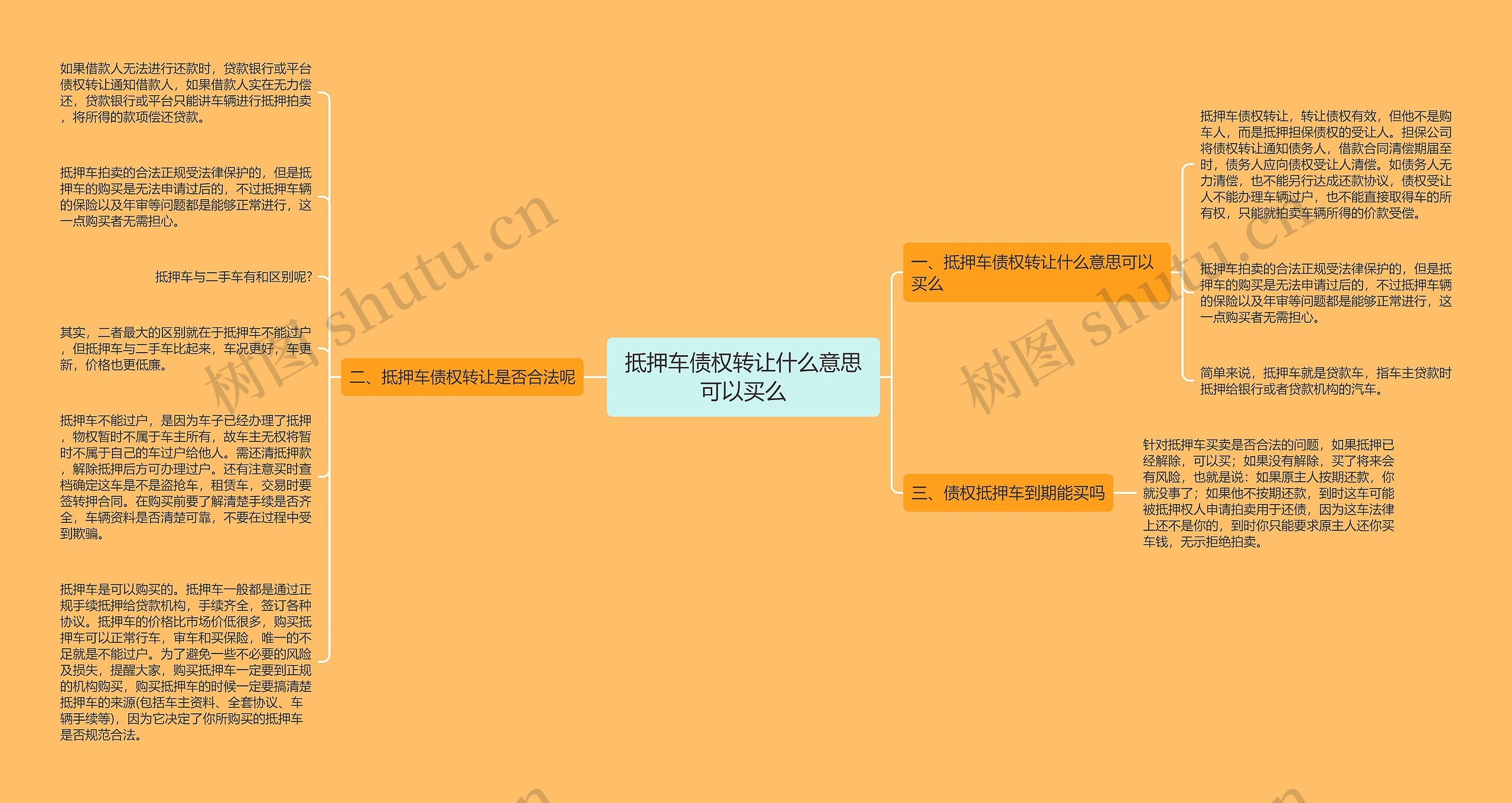 抵押车债权转让什么意思可以买么思维导图