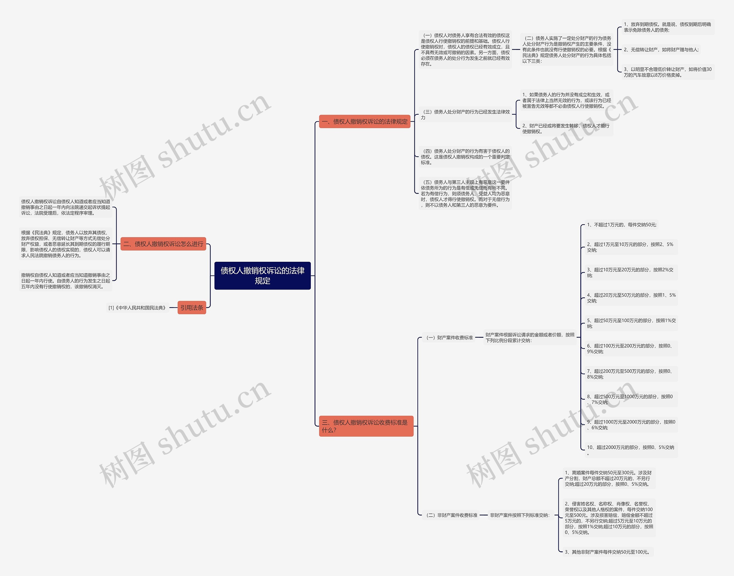 债权人撤销权诉讼的法律规定 债权人撤销权诉讼的法律规定
