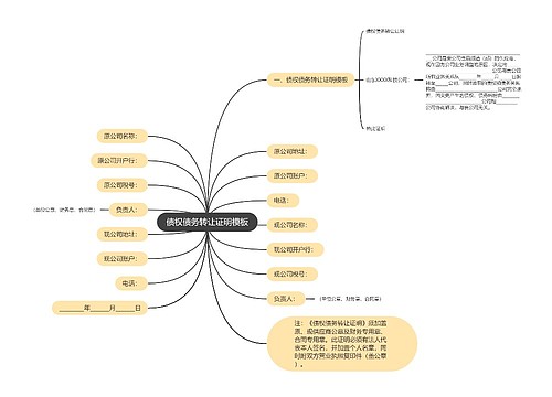 债权债务转让证明模板