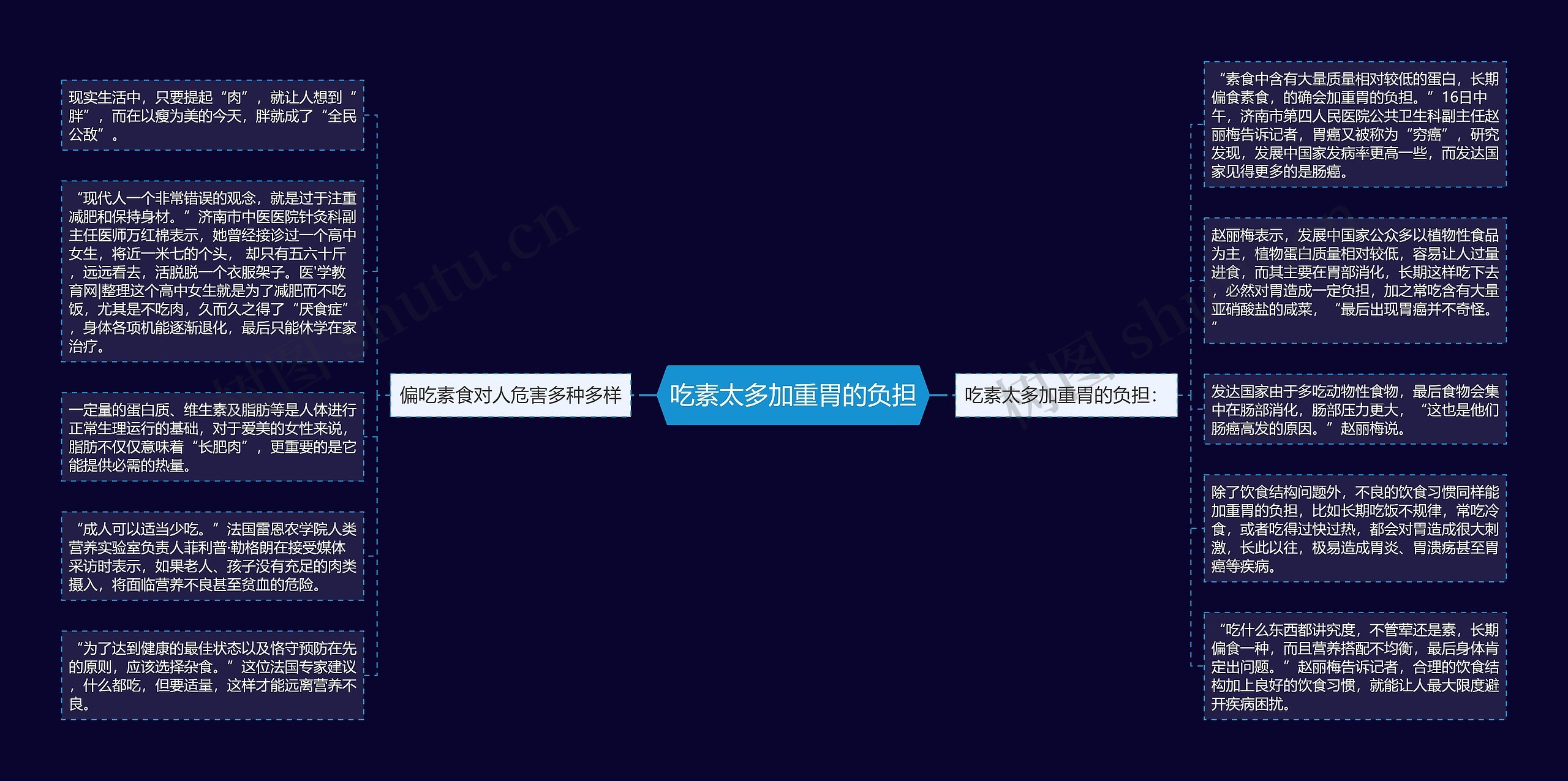 吃素太多加重胃的负担 吃素太多加重胃的负担