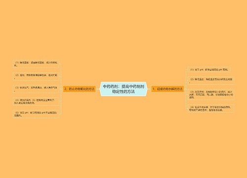 中药药剂：提高中药制剂稳定性的方法