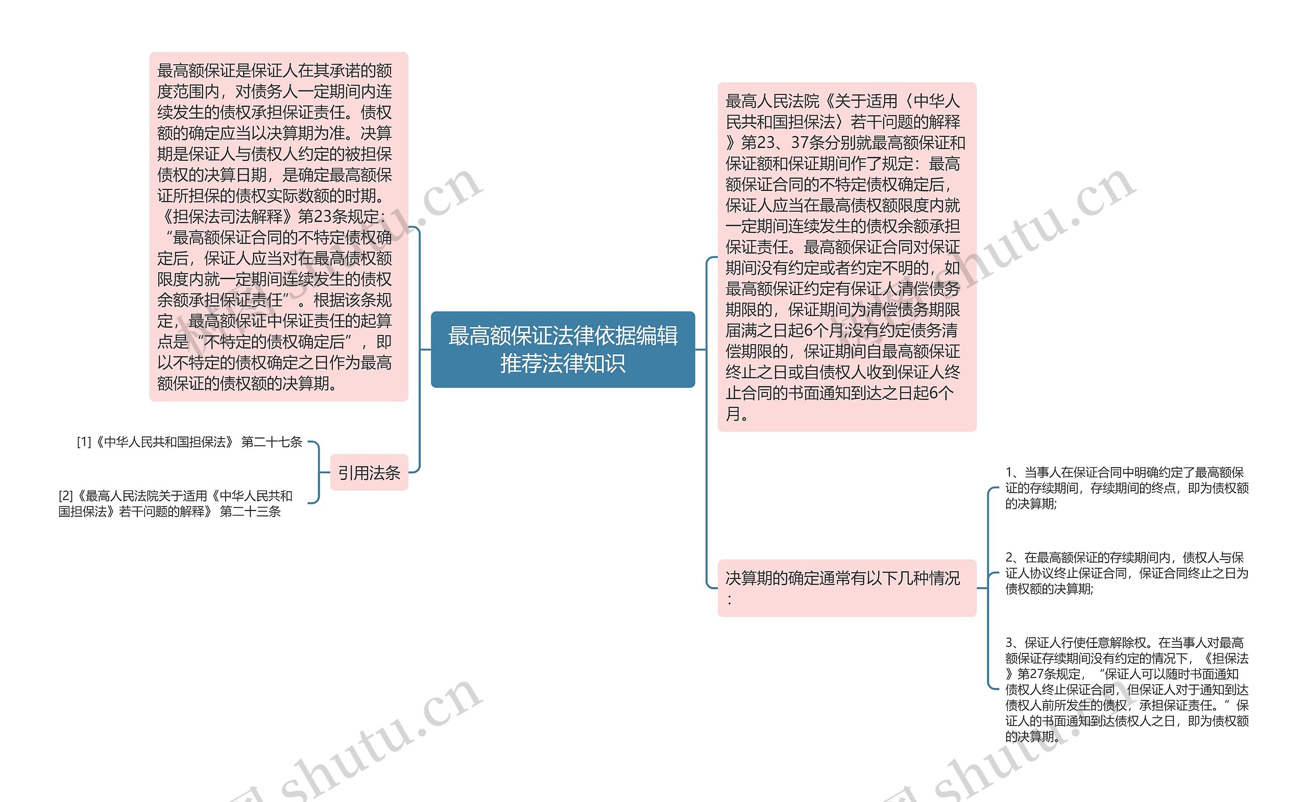 最高额保证法律依据编辑推荐法律知识