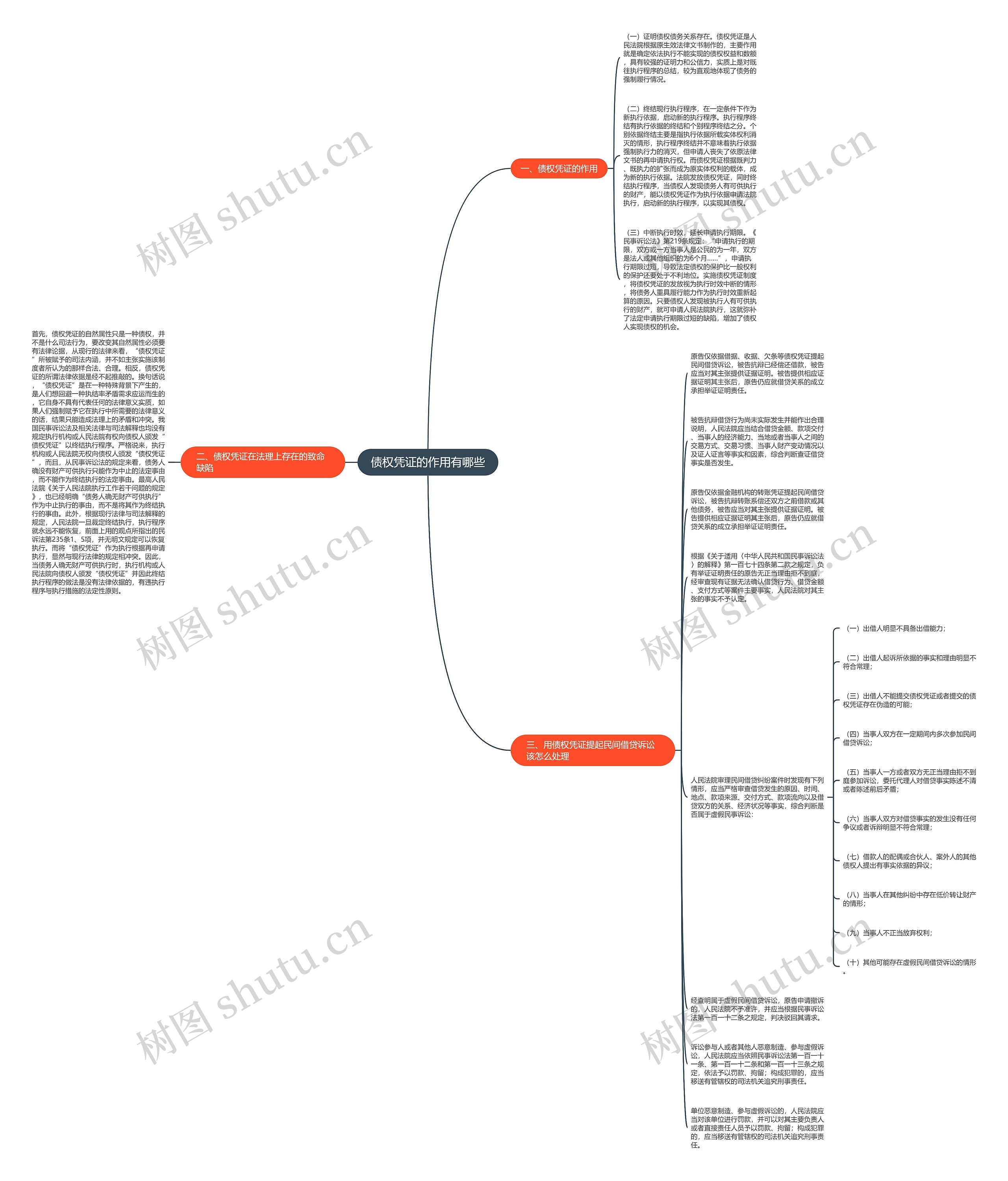 债权凭证的作用有哪些思维导图