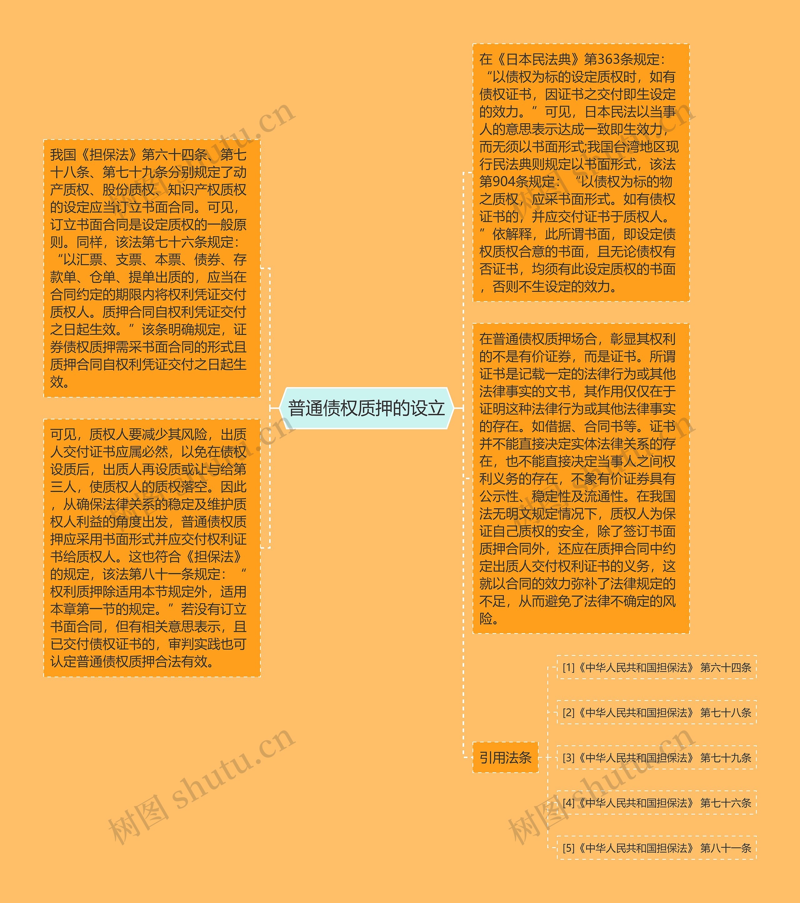 普通债权质押的设立
