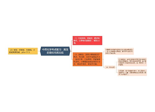 中药化学考点复习：黄连的理化性质总结