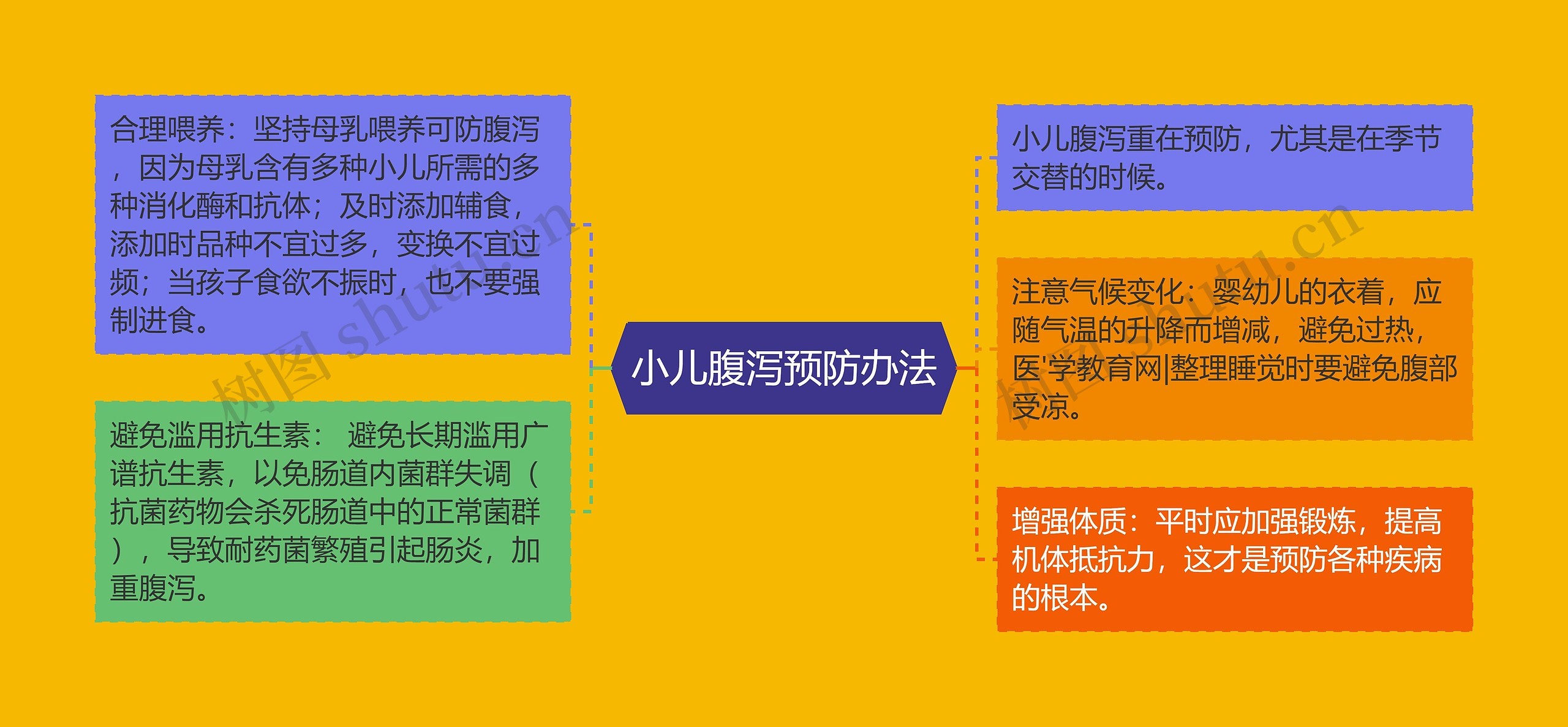 小儿腹泻预防办法 小儿腹泻预防办法