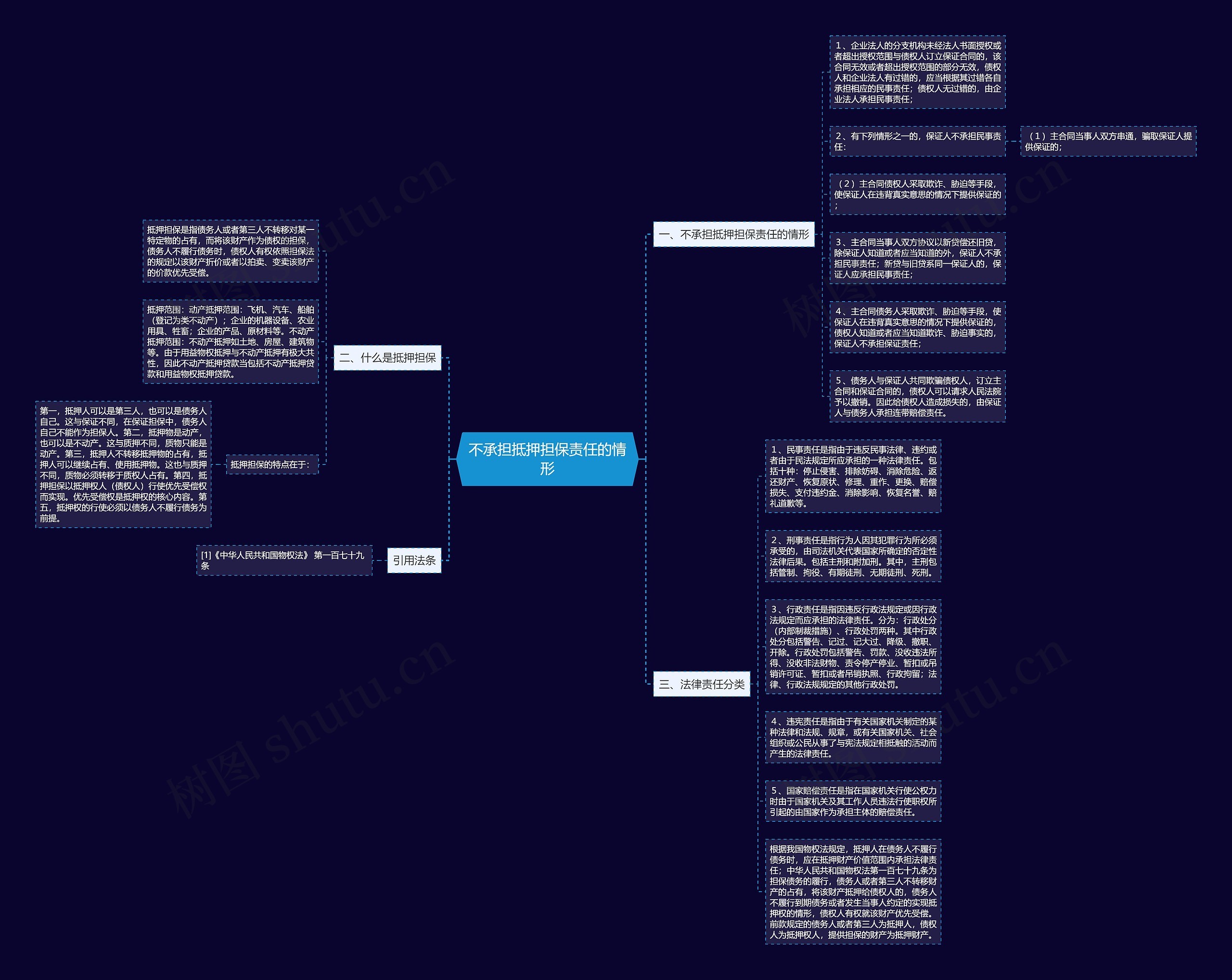 不承担抵押担保责任的情形思维导图