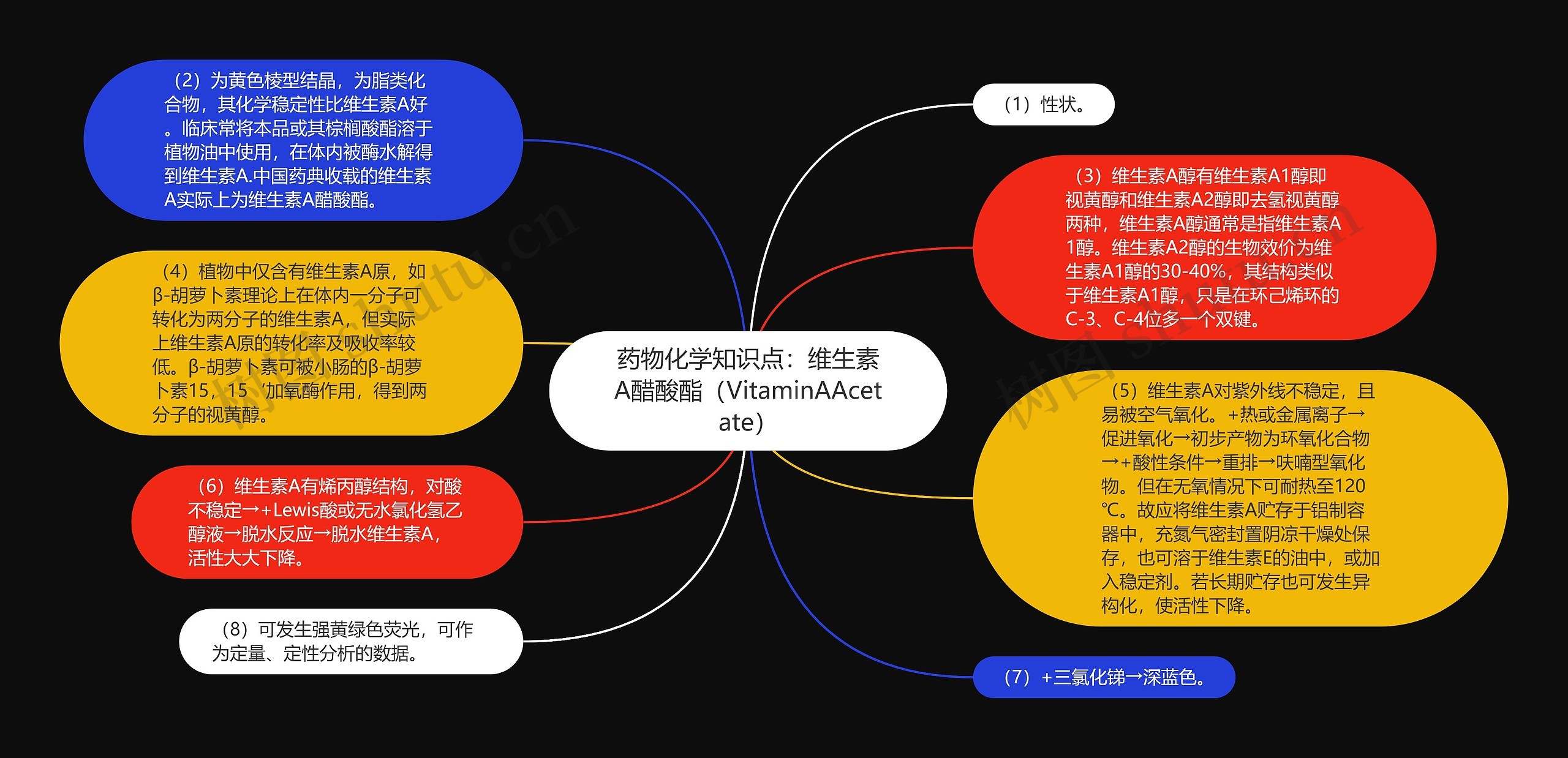 药物化学知识点：维生素A醋酸酯（VitaminAAcetate）