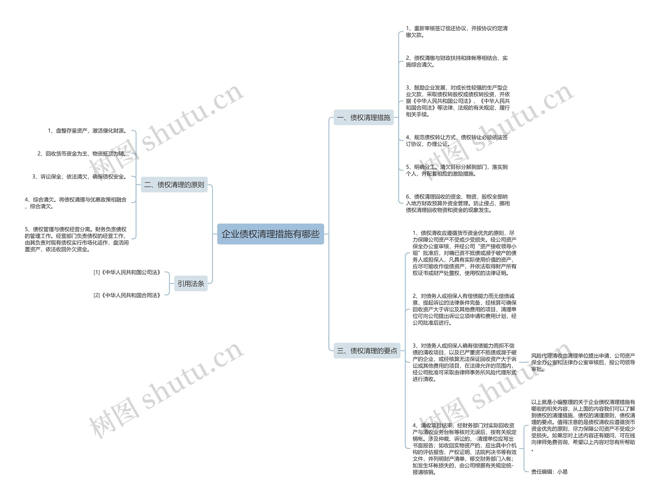 企业债权清理措施有哪些思维导图