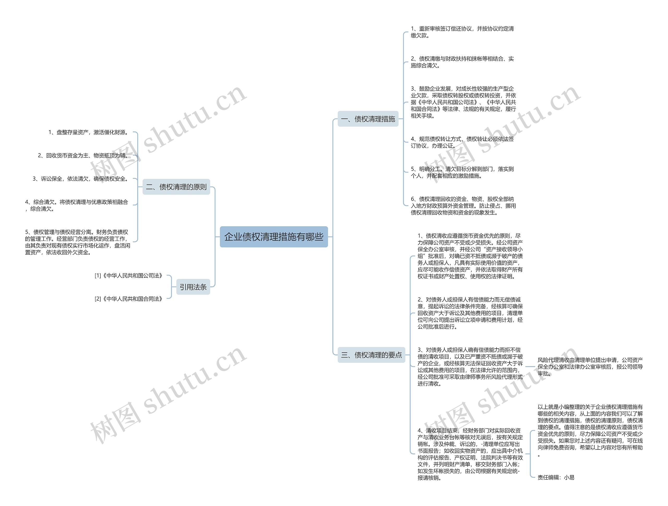 企业债权清理措施有哪些 企业债权清理措施有哪些